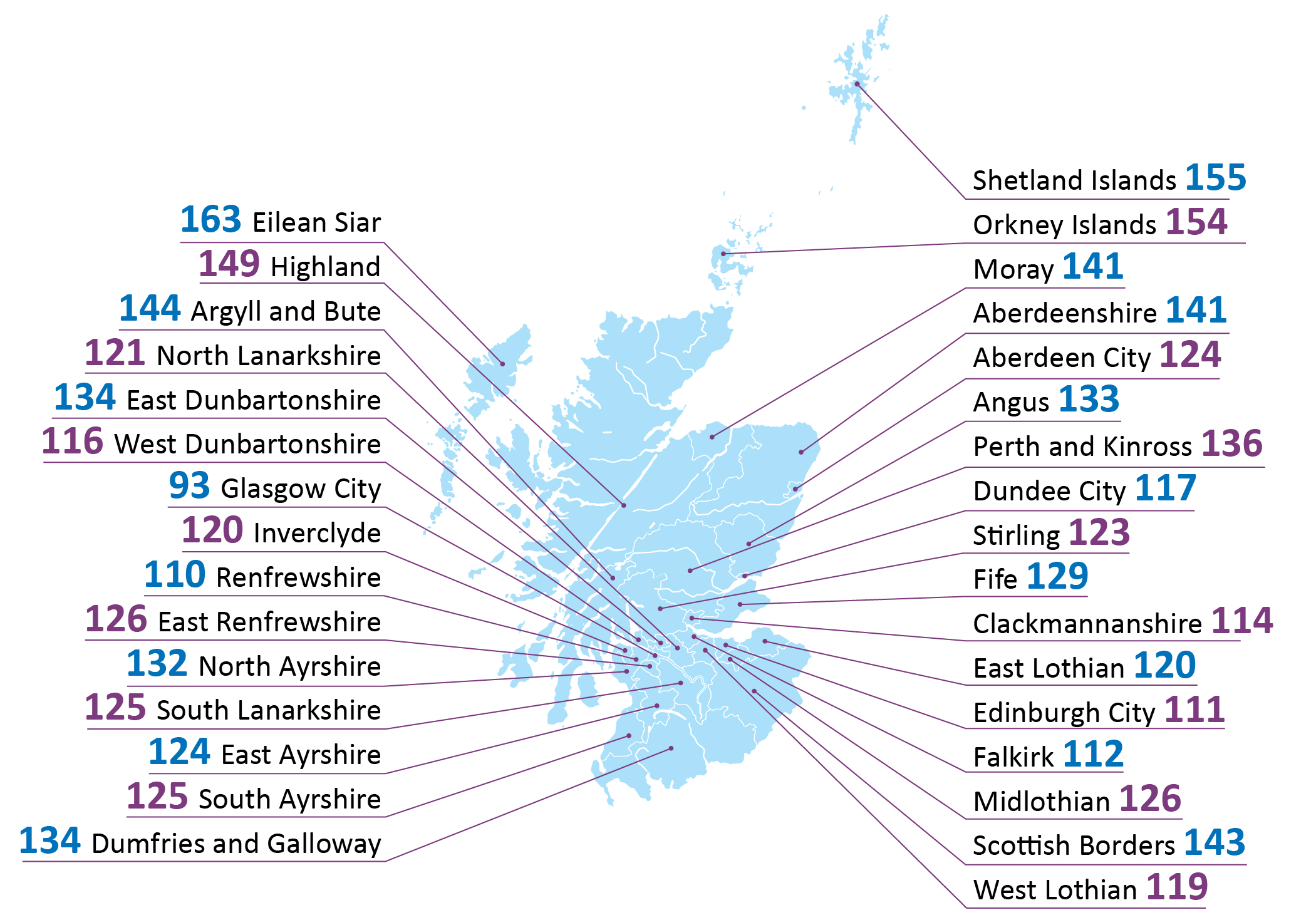 A map of Scotland visualising the average space heating demands of dwellings, by local authority